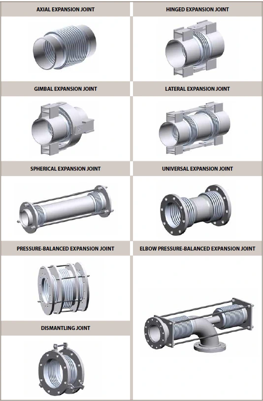 expansion-joints